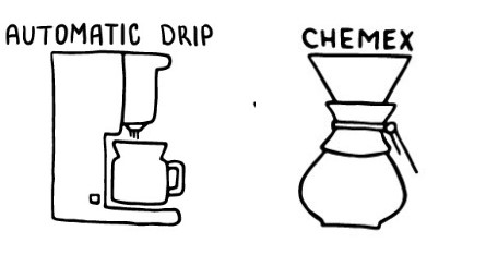 Recommended Brew Methods: Auto Drip, Chemex