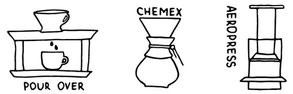 Recommended Brew Methods: Pour Over, Chemex, Aeropress