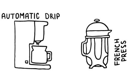 Recommended Brew Methods: Auto Drip, French Press