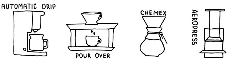 Recommended Brew Methods: Auto Drip, Pour Over, Chemex, Aeropress