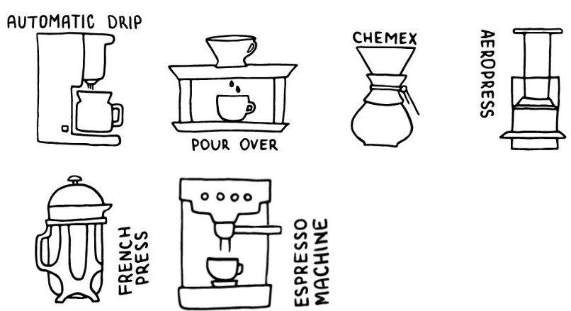 Recommended Brew Methods: Auto Drip, Pour Over, Chemex, Aeropress, French Press, and Espresso Machine