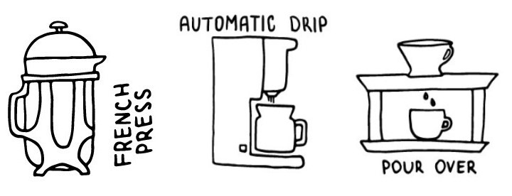 Recommended Brew Methods: French Press, Auto Drip, Pour Over